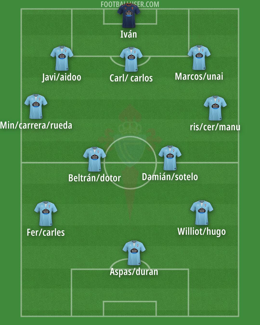 Celta Formation 2025