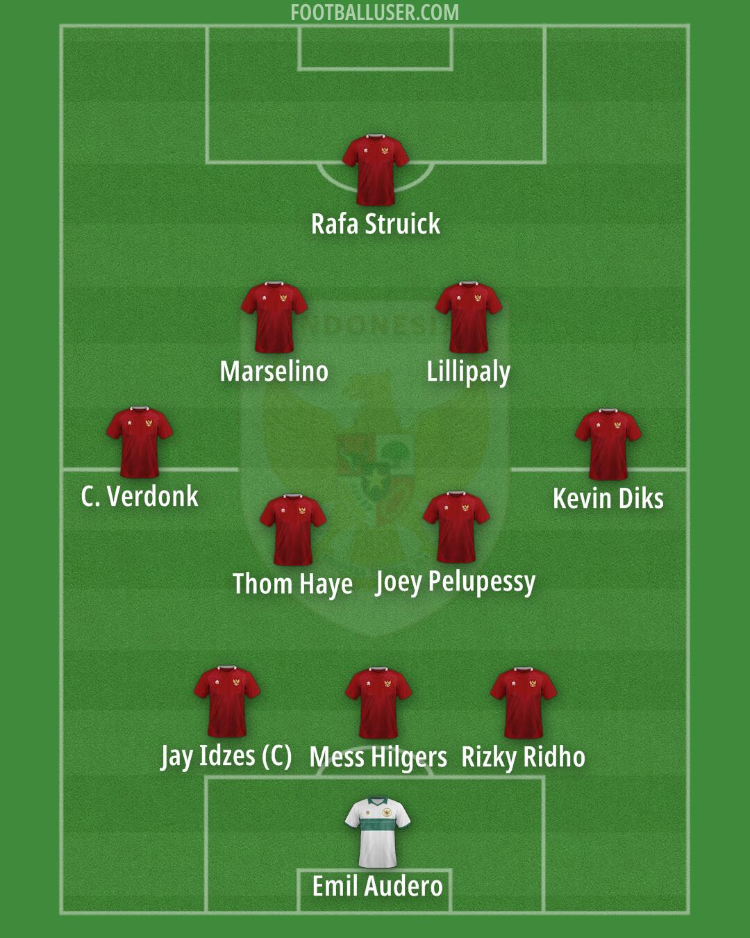 Indonesia Formation 2025