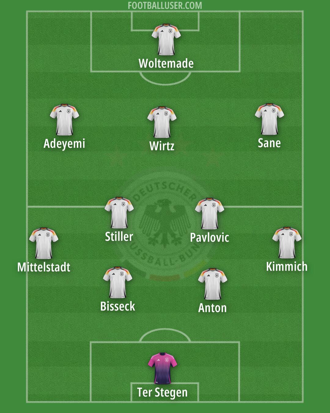 Germany Formation 2025