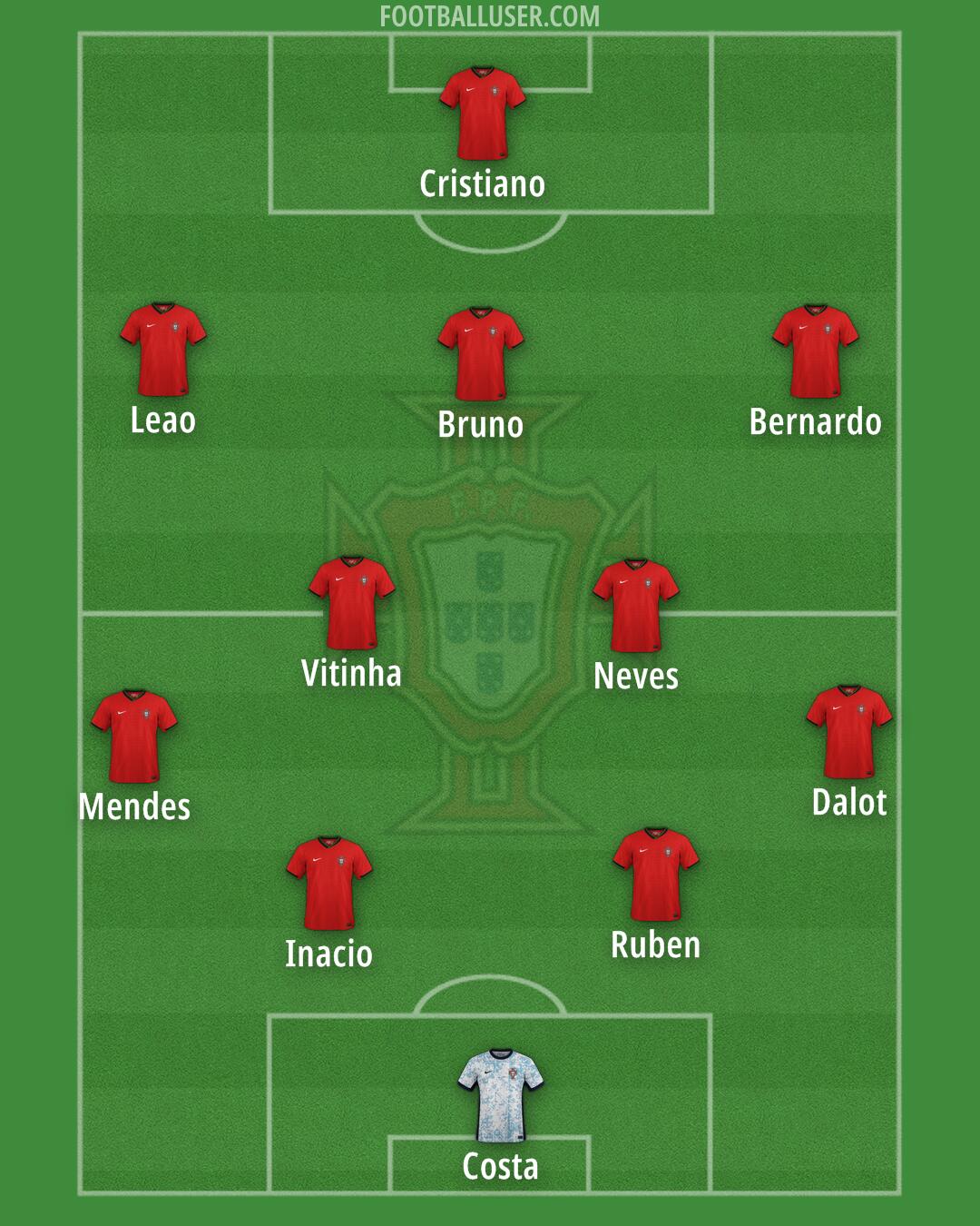 Portugal Formation 2025