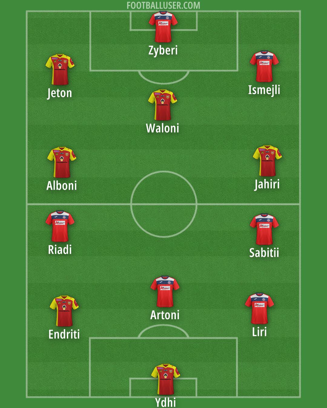 Custom Team Formation 2025