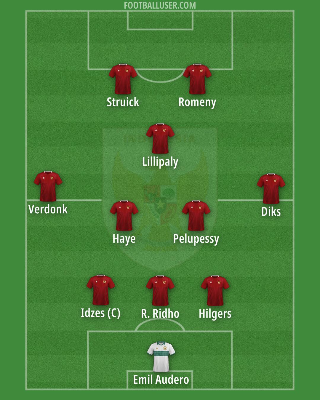 Indonesia Formation 2025