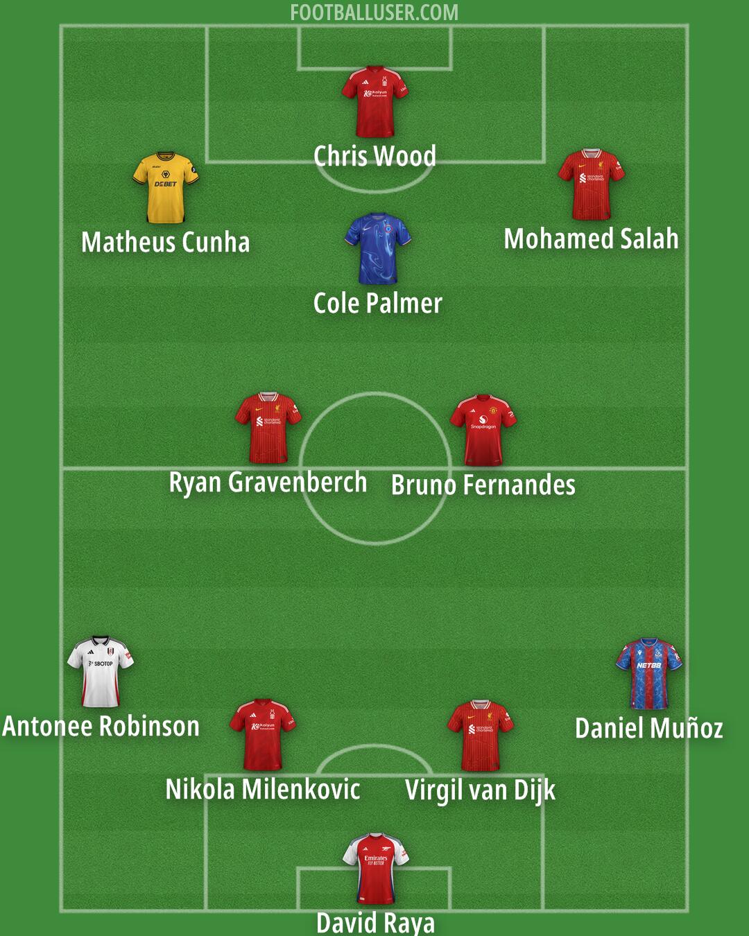 Custom Team Formation 2025