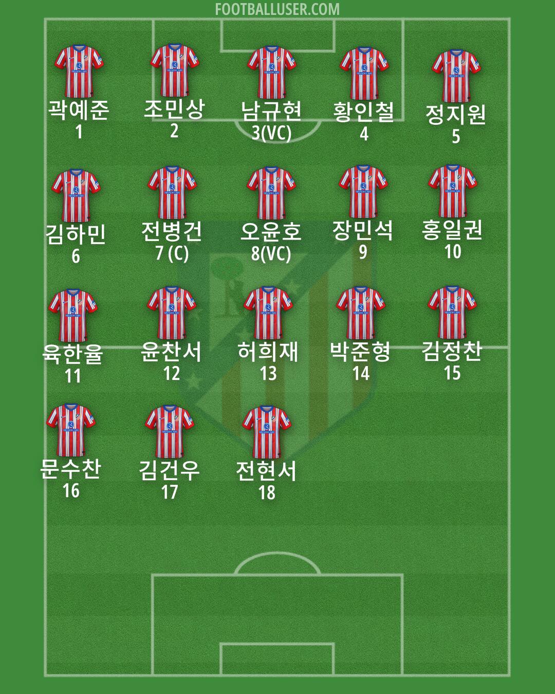 Atlético Formation 2025
