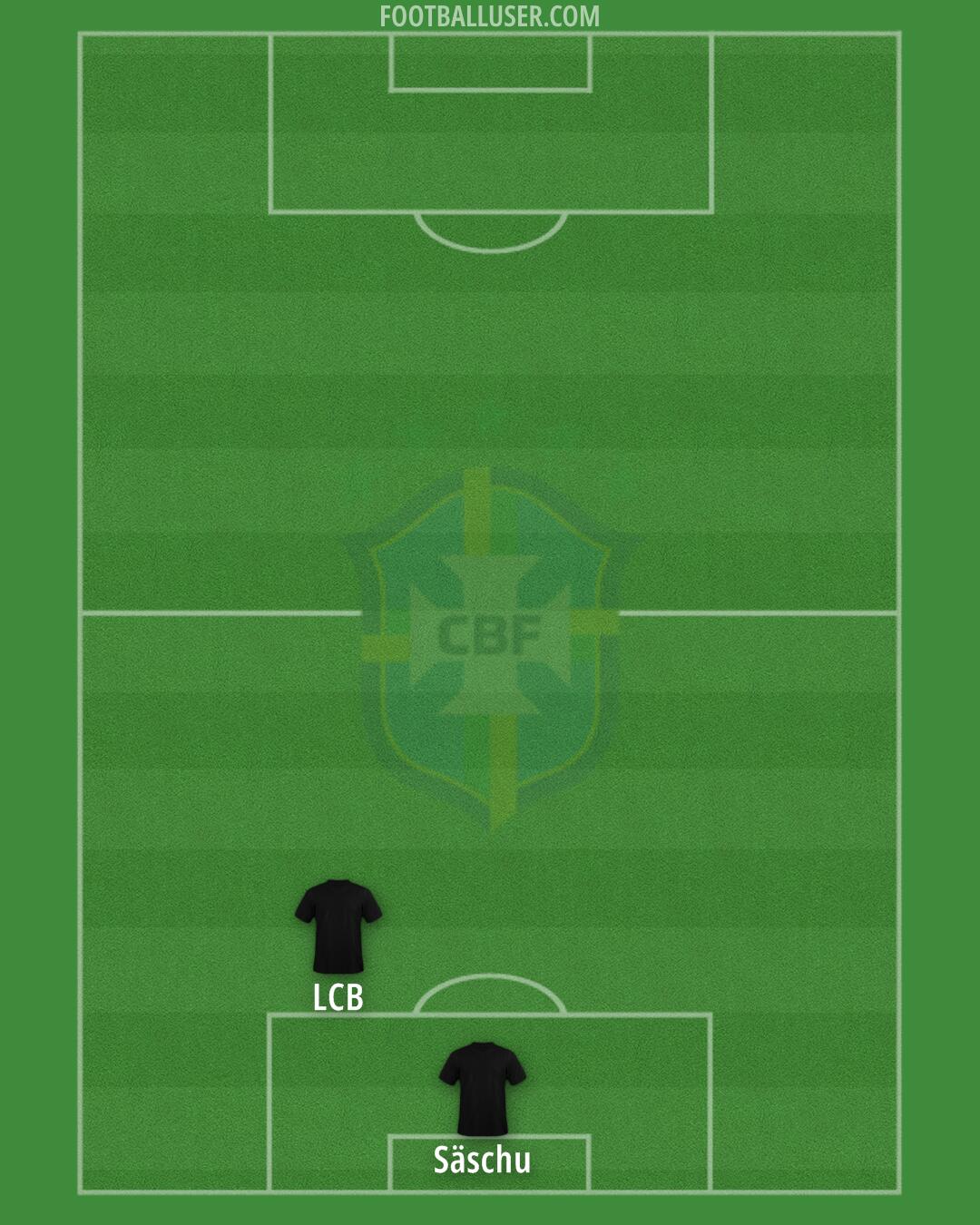 Brazil Formation 2025