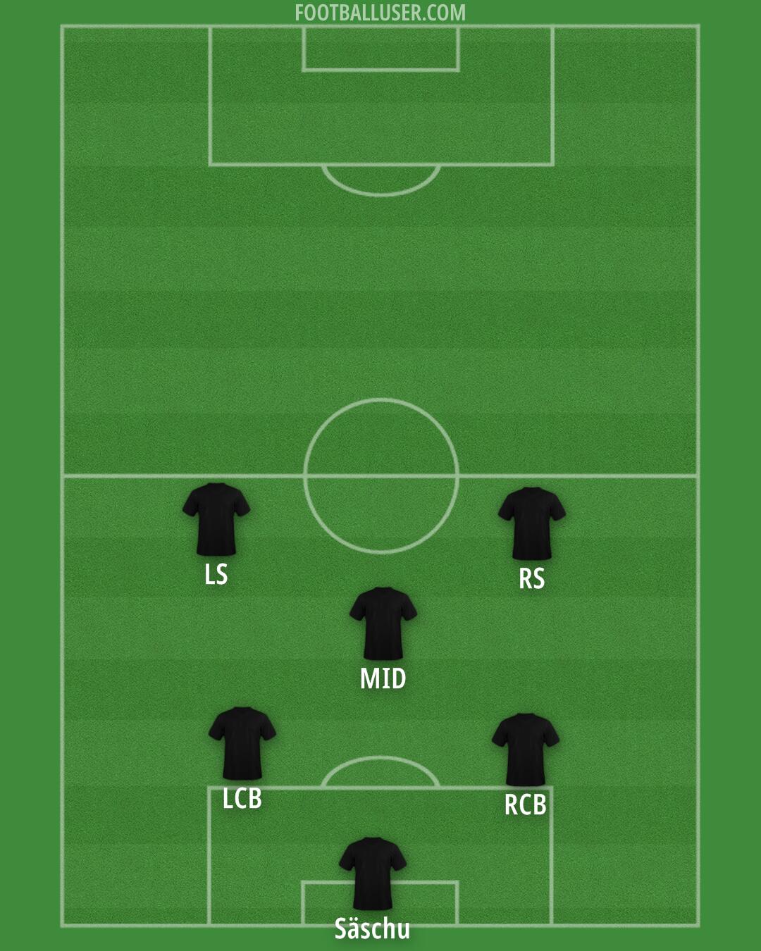 Custom Team Formation 2025