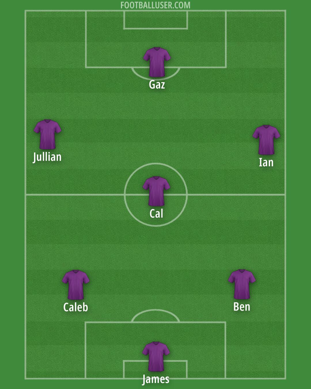 Custom Team Formation 2025