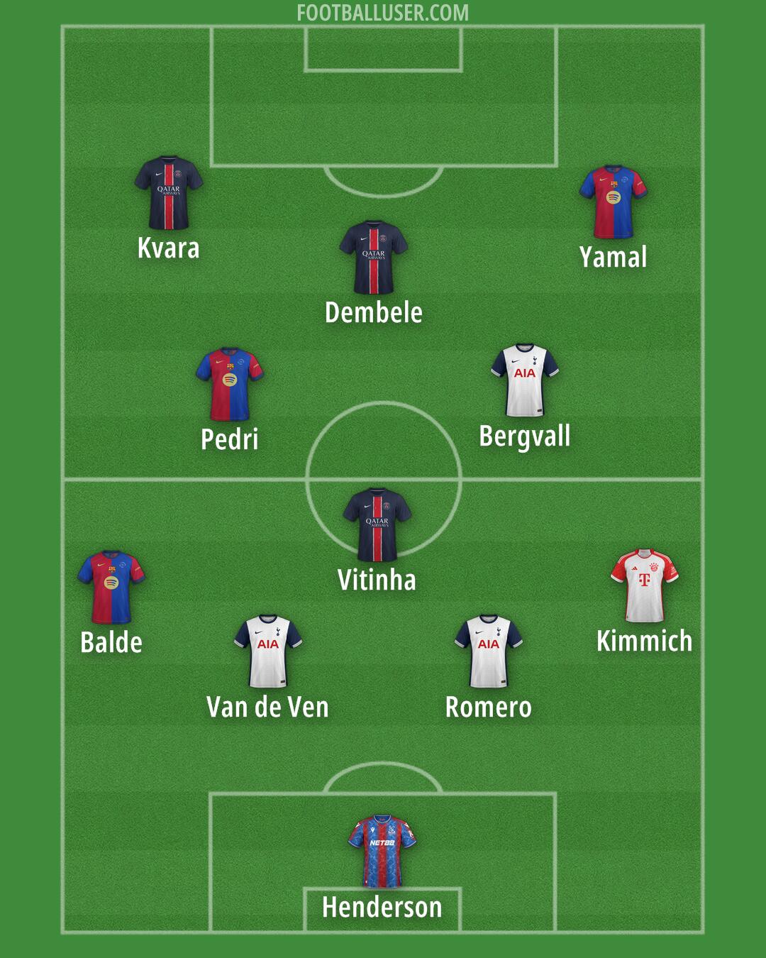 Custom Team Formation 2025