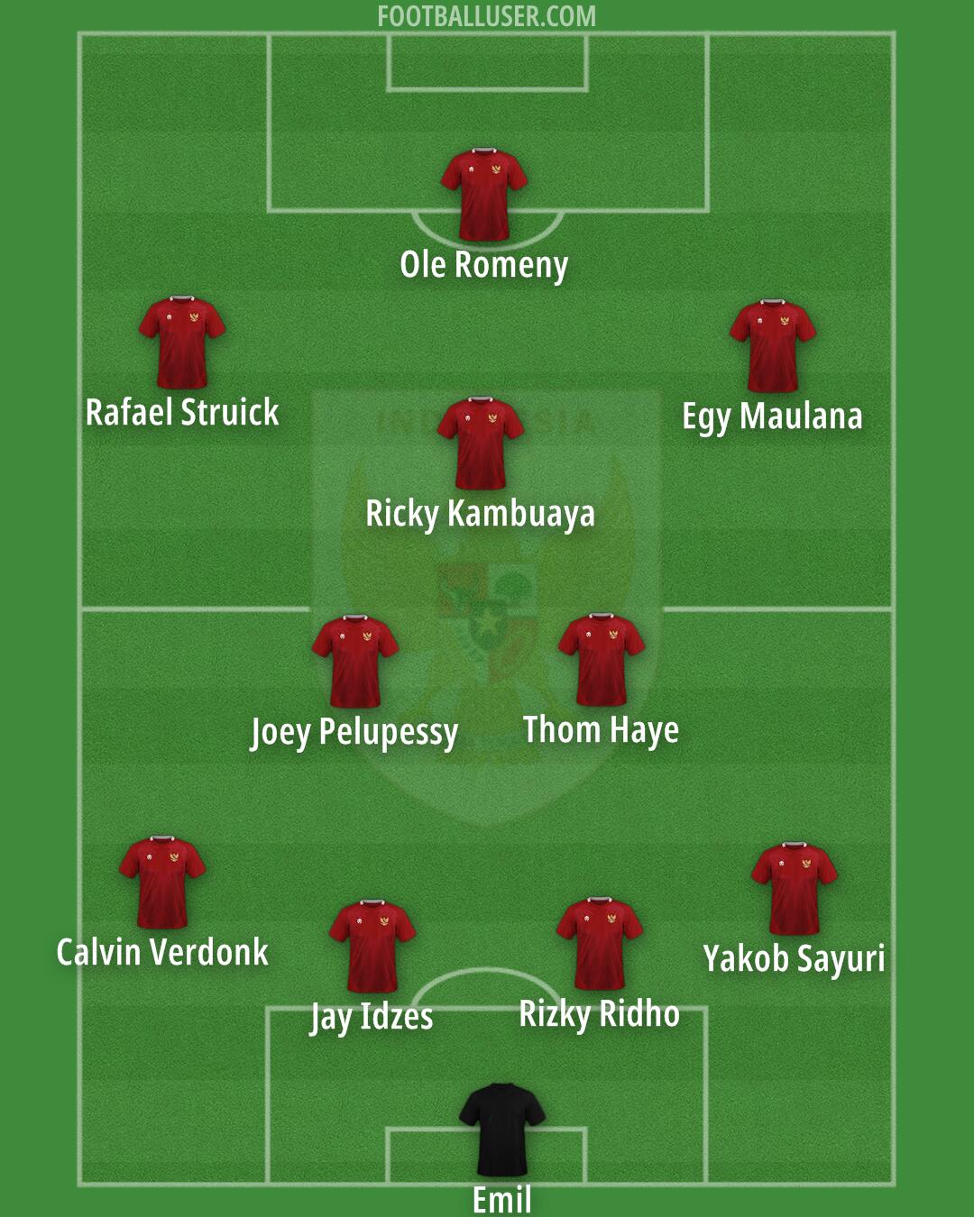 Indonesia Formation 2025
