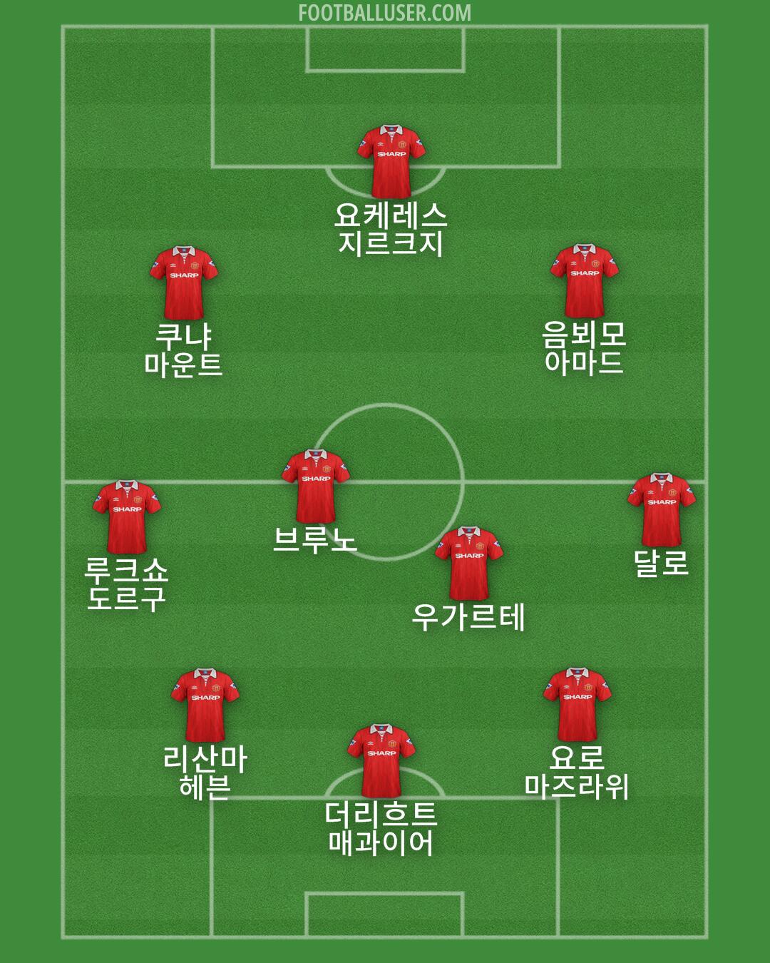 Man Utd Formation 2025