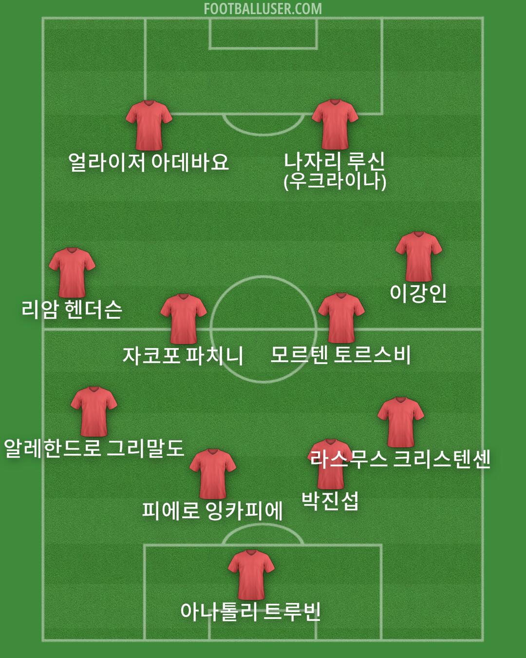 Custom Team Formation 2025