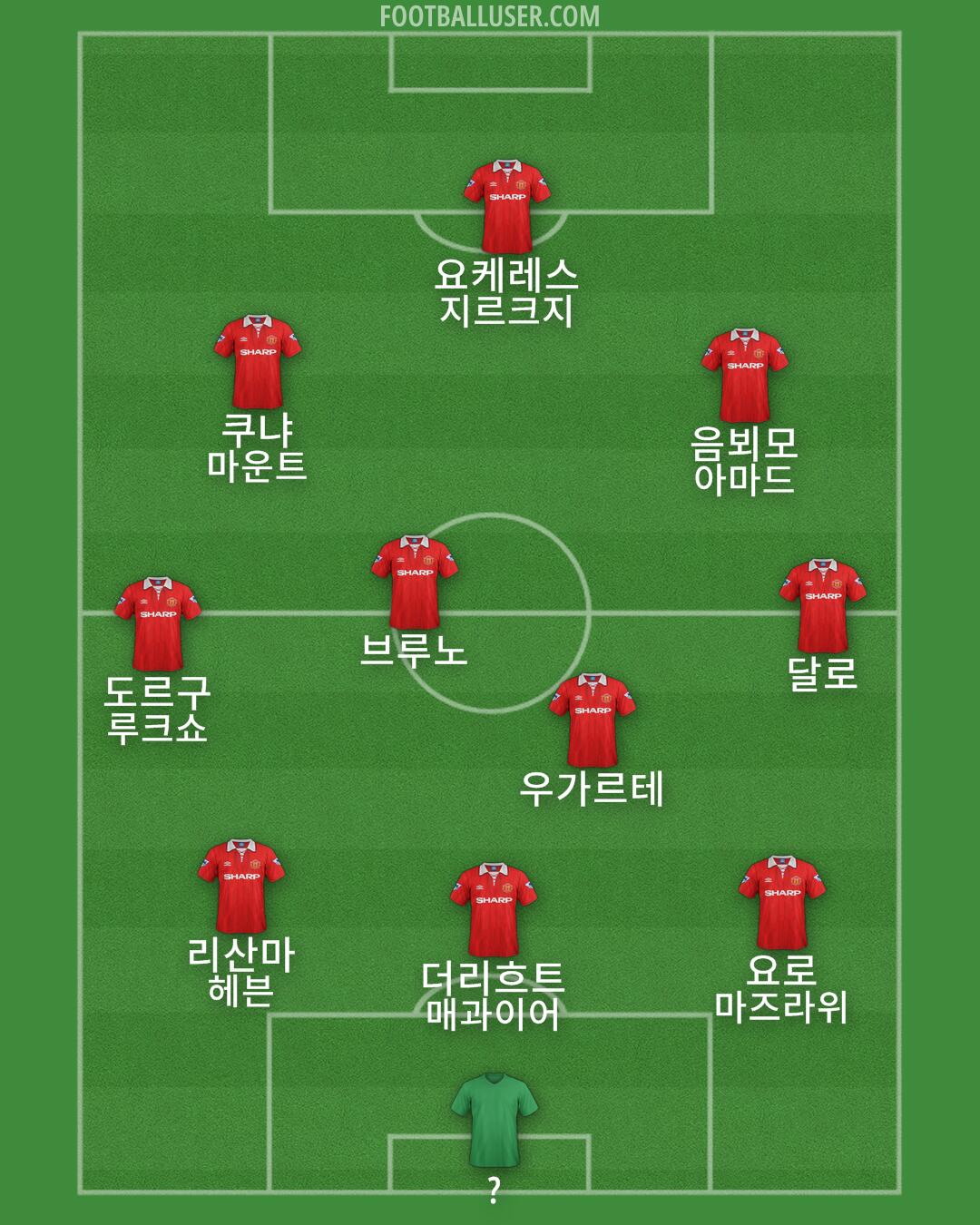 Man Utd Formation 2025