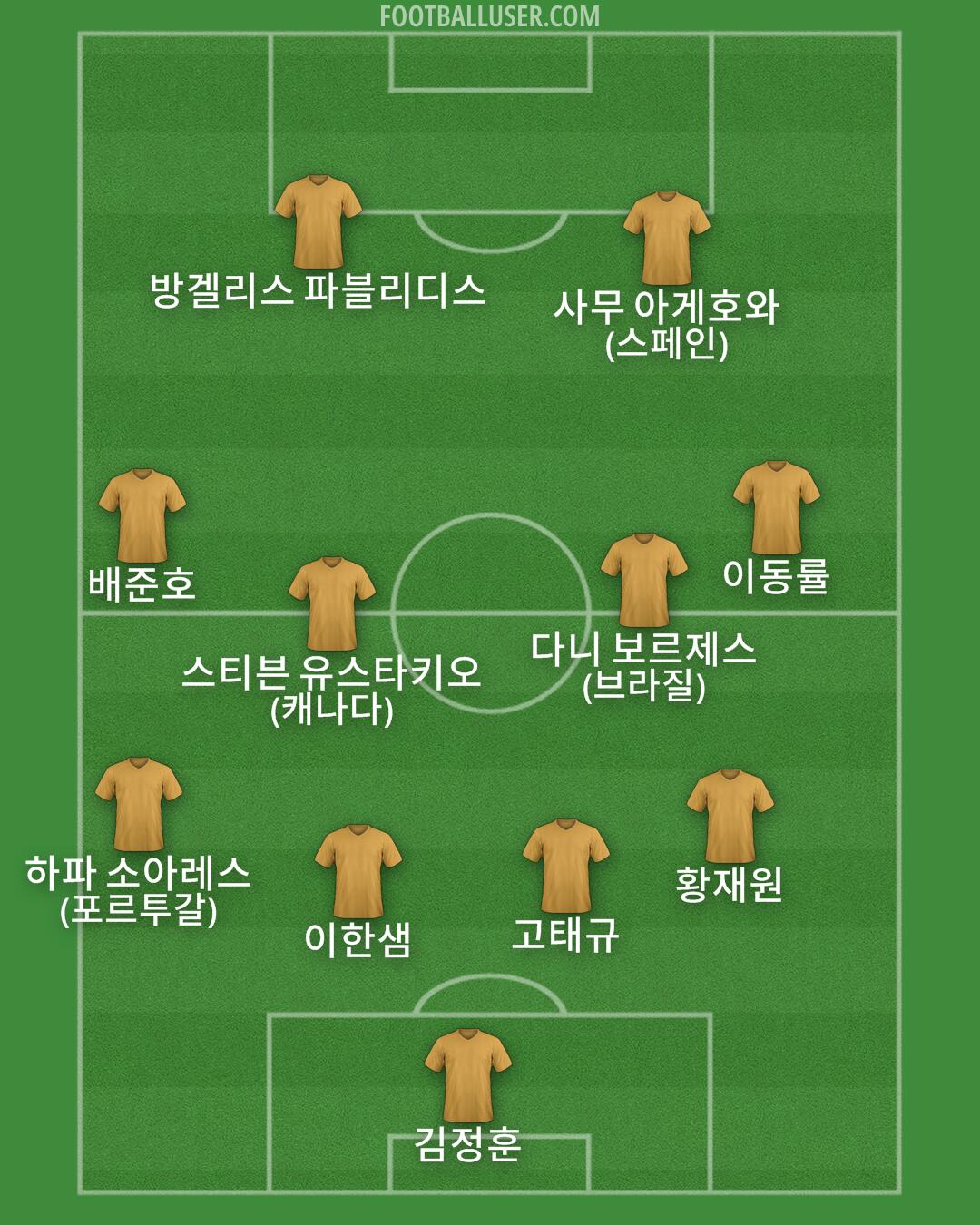 Custom Team Formation 2025