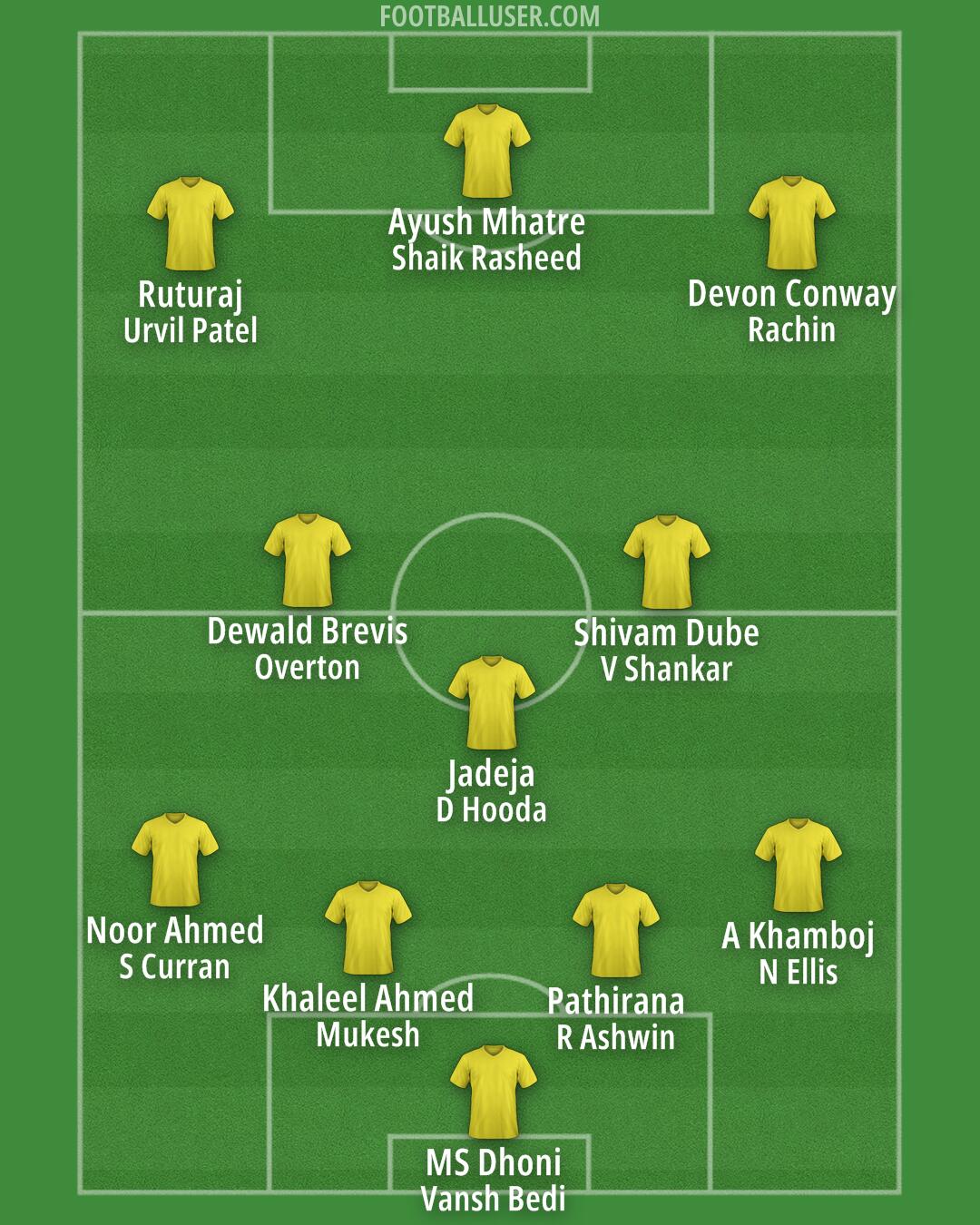 Chennaiyin Formation 2025