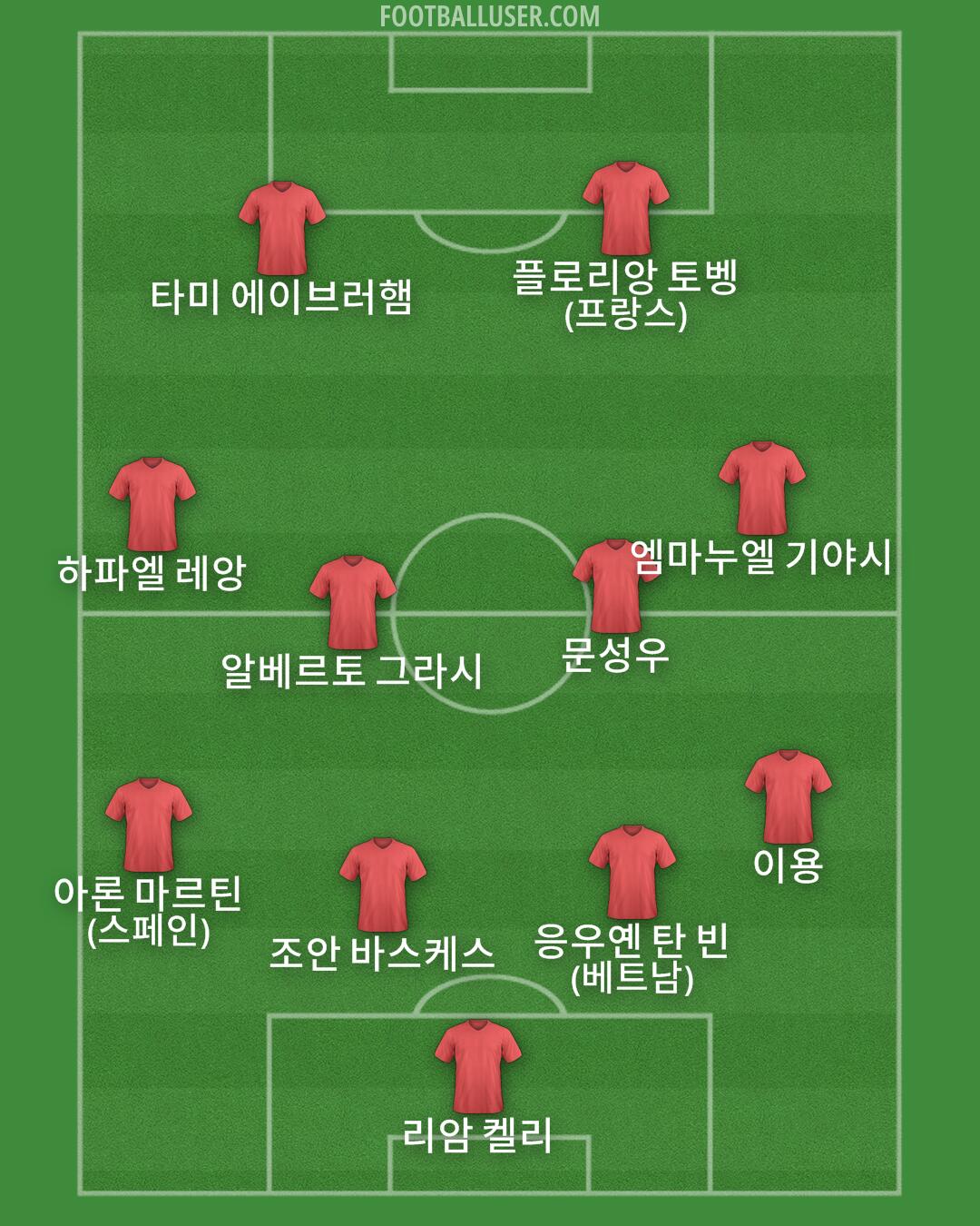 Custom Team Formation 2025