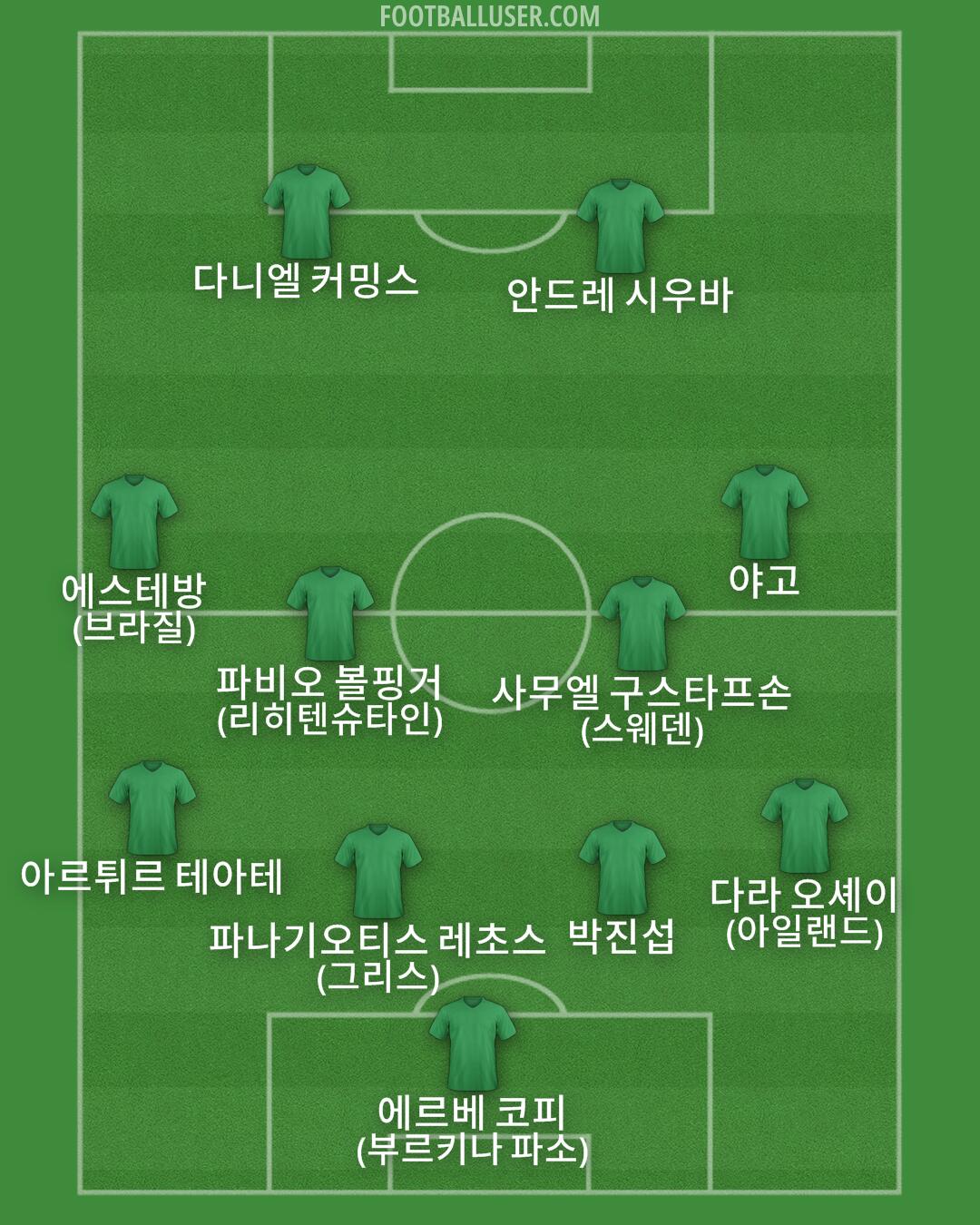 Custom Team Formation 2025