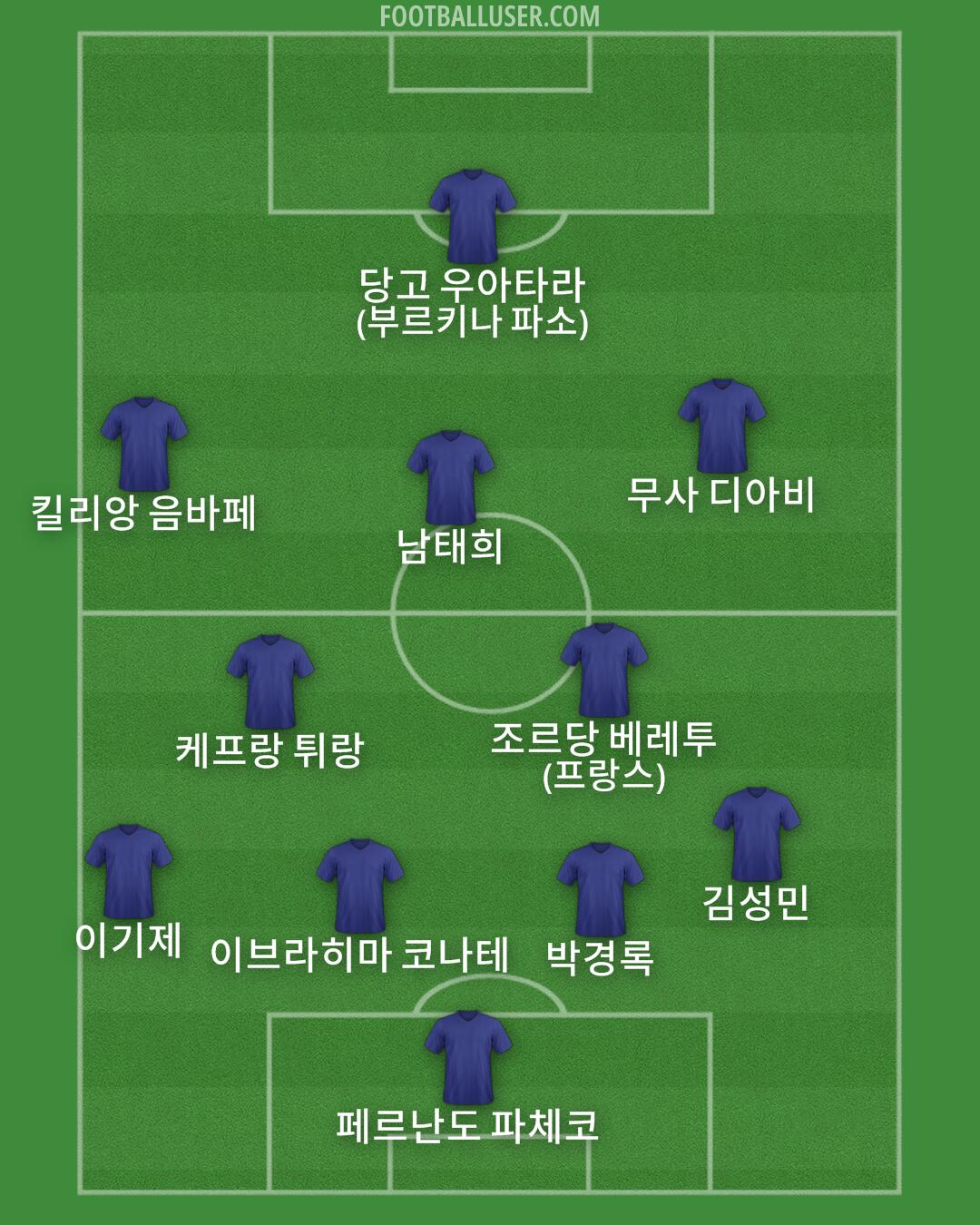 Custom Team Formation 2025