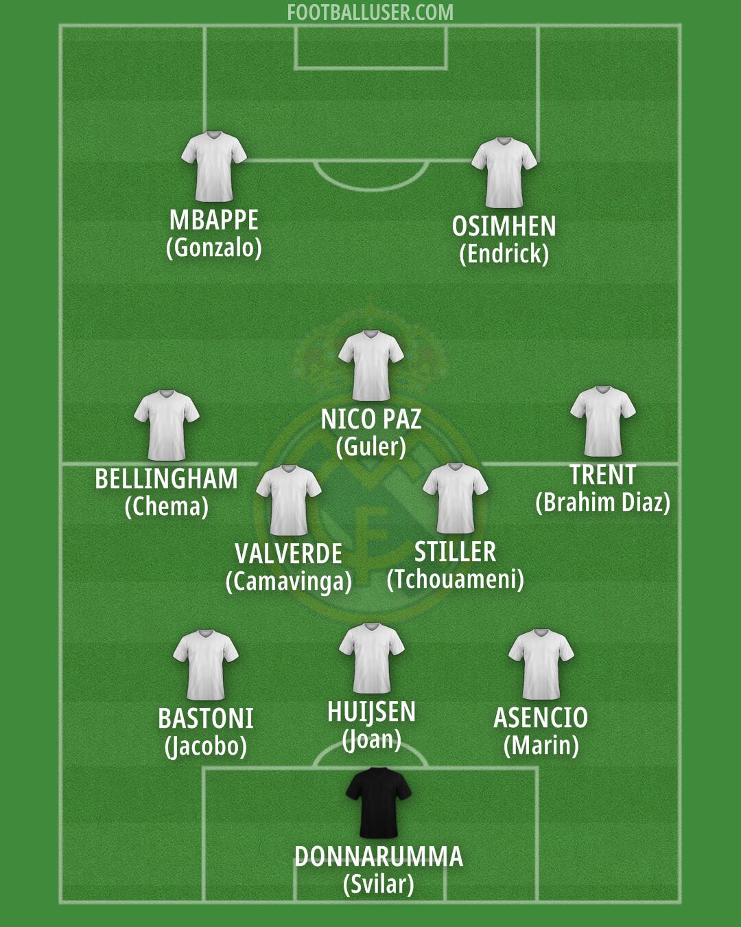 Real Madrid Formation 2025
