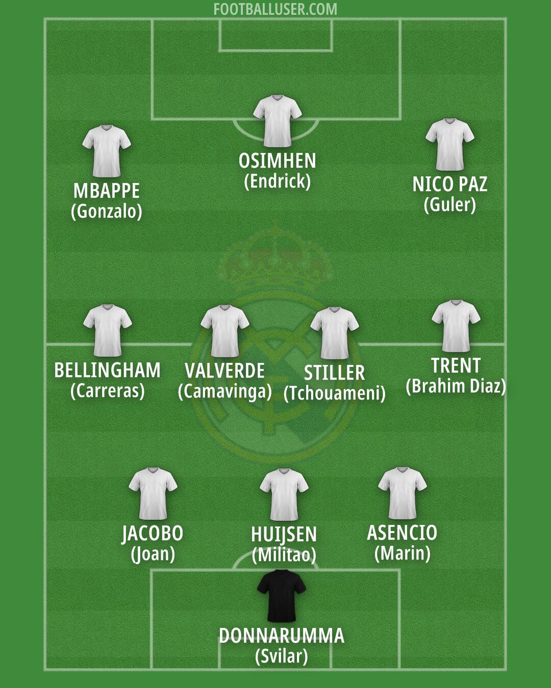Real Madrid Formation 2025