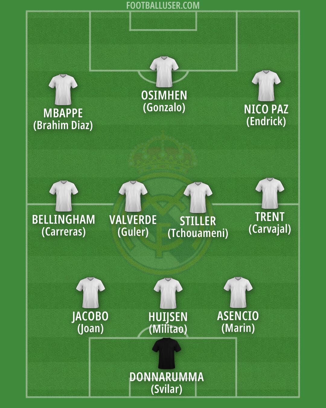 Real Madrid Formation 2025
