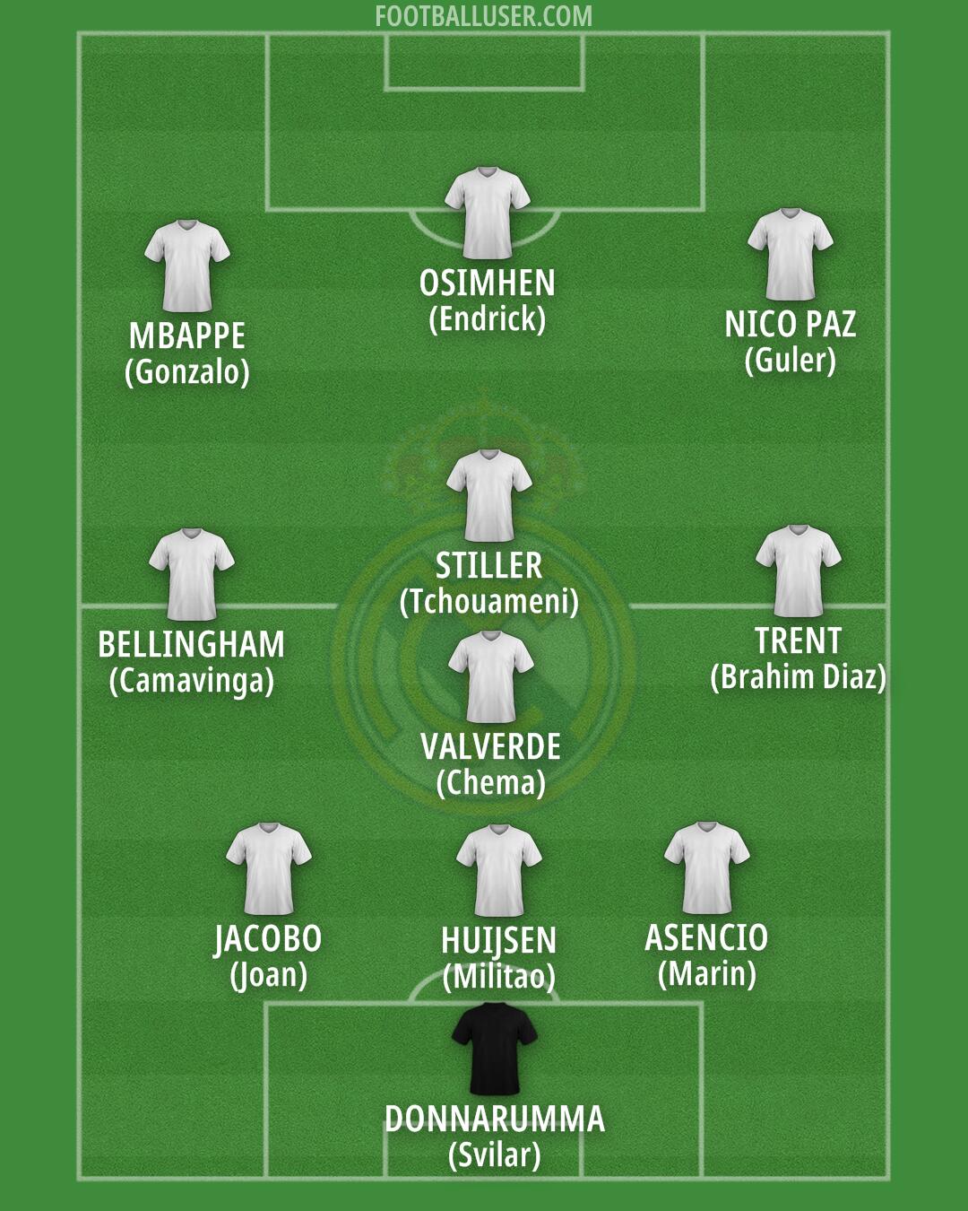 Real Madrid Formation 2025