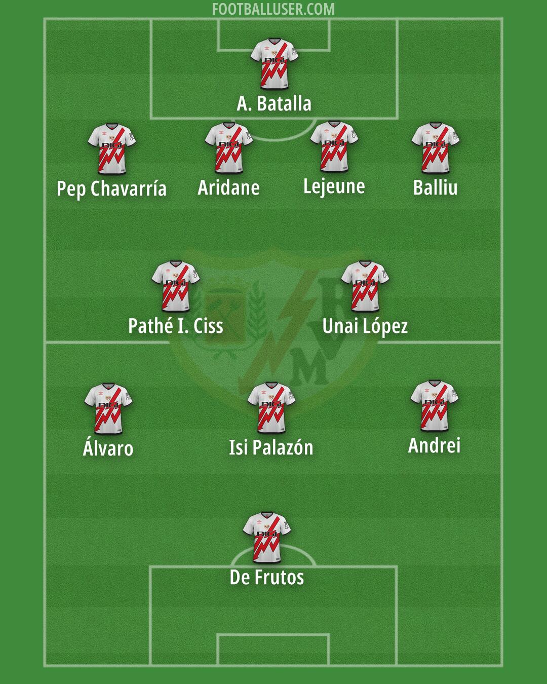 Rayo Vallecano Formation 2025