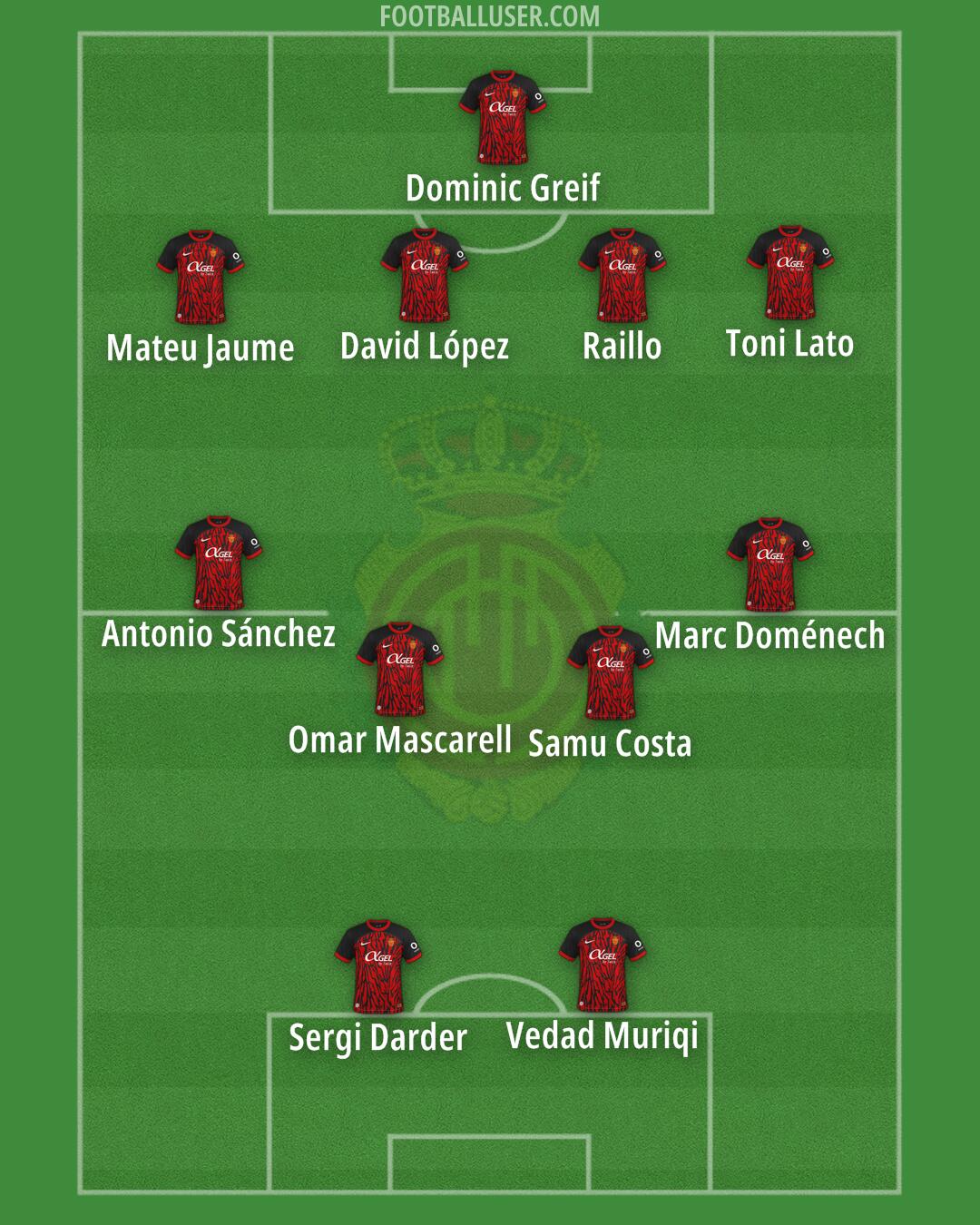 Mallorca Formation 2025