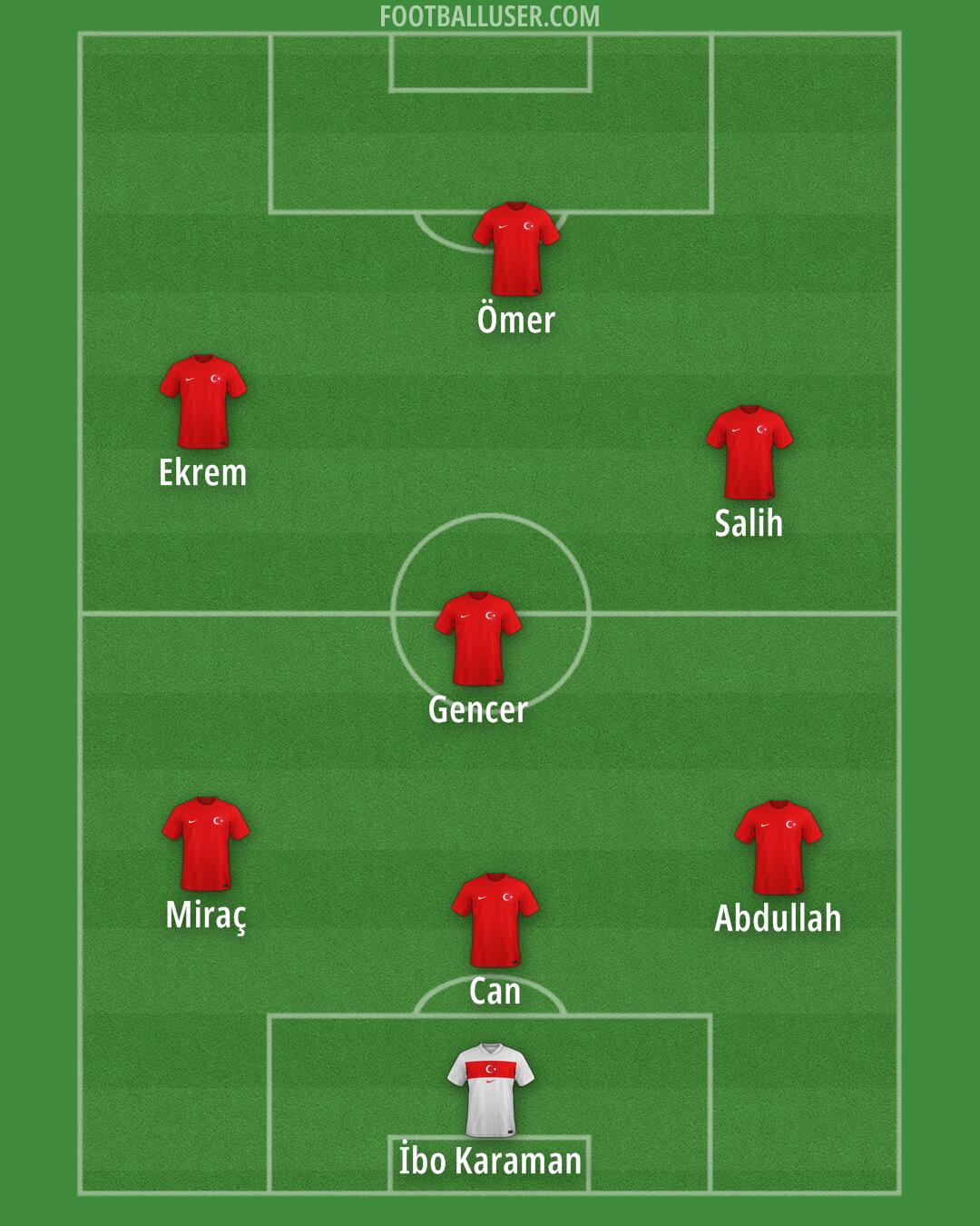 Türkiye Formation 2025
