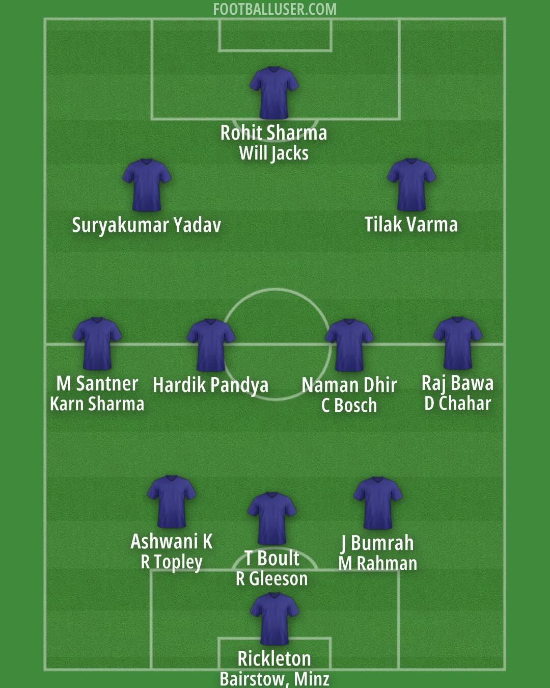 Mumbai City Formation 2025