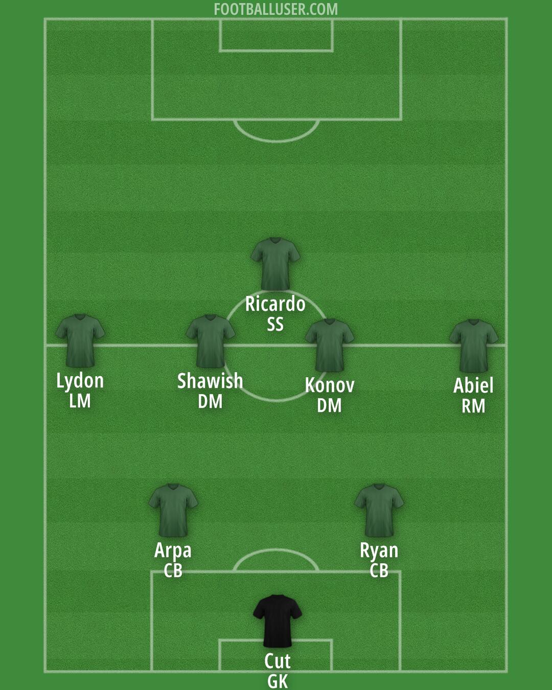 Custom Team Formation 2025