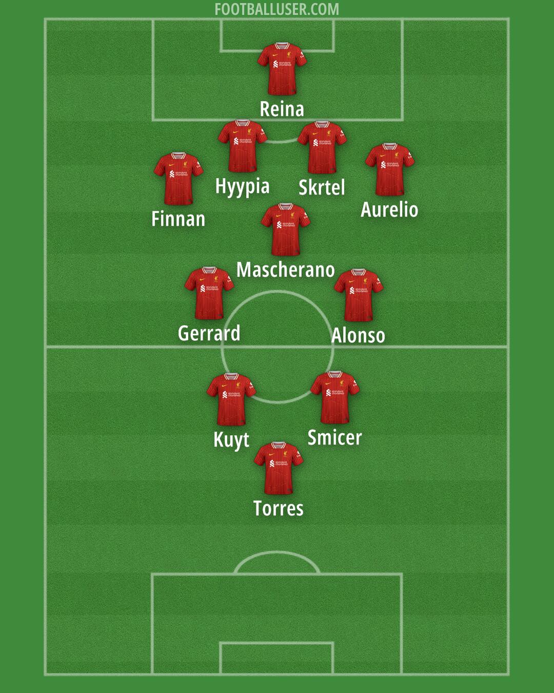 Liverpool Formation 2025