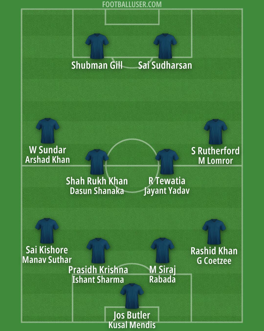FC Goa Formation 2025