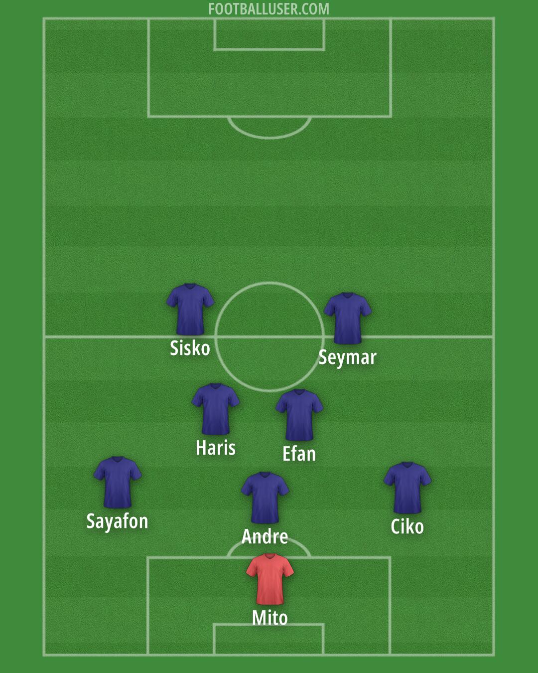 Custom Team Formation 2025
