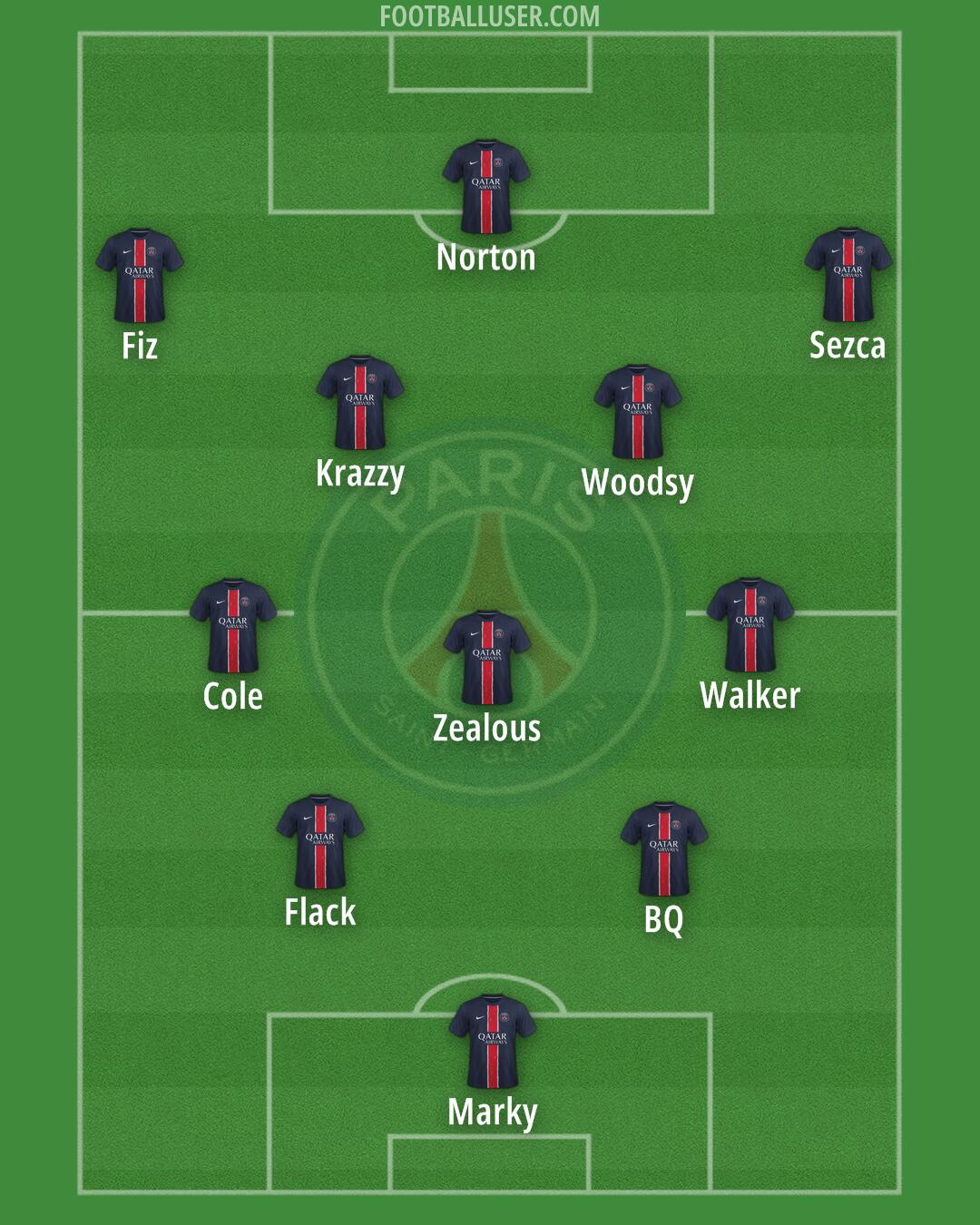 PSG Formation 2025