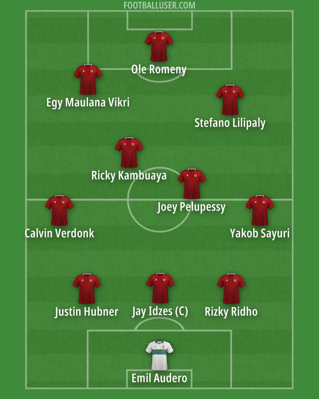 Indonesia Formation 2025