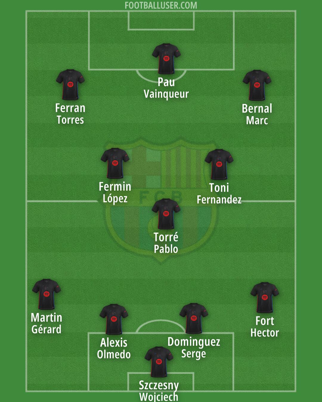 Barcelona Formation 2025