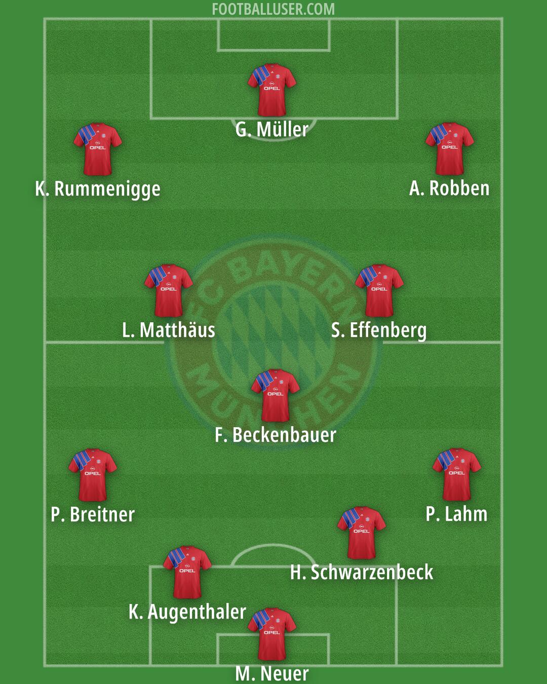 FC Bayern Formation 2025