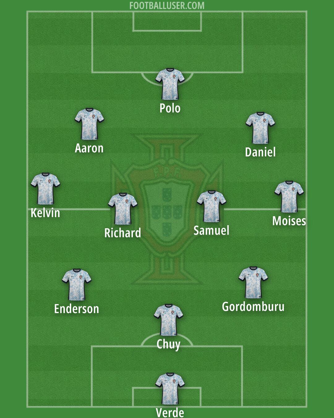Portugal Formation 2025