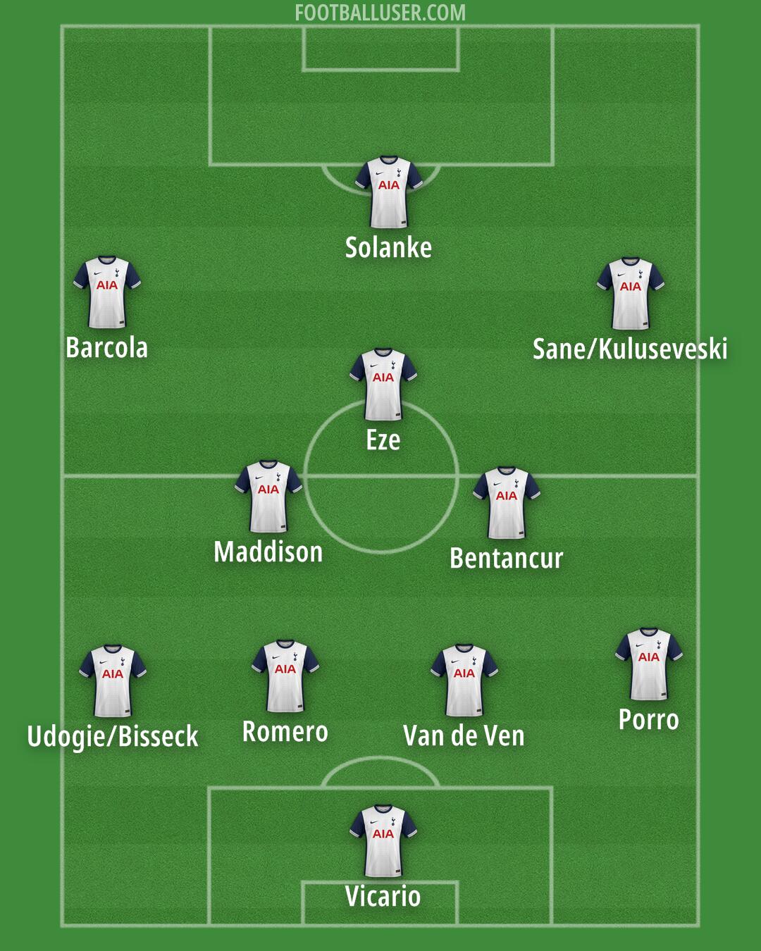 Tottenham Formation 2025