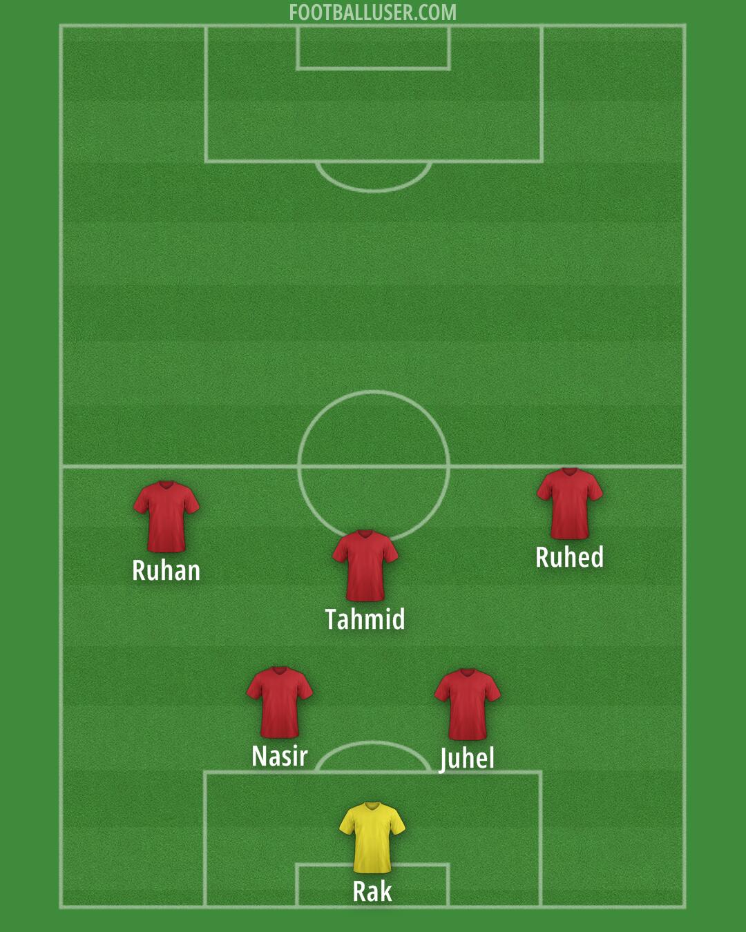 Arsenal Formation 2025