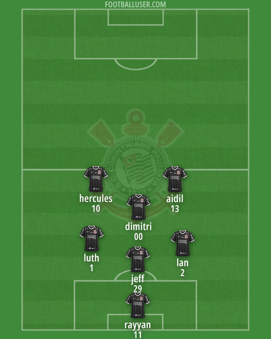 Corinthians Formation 2025