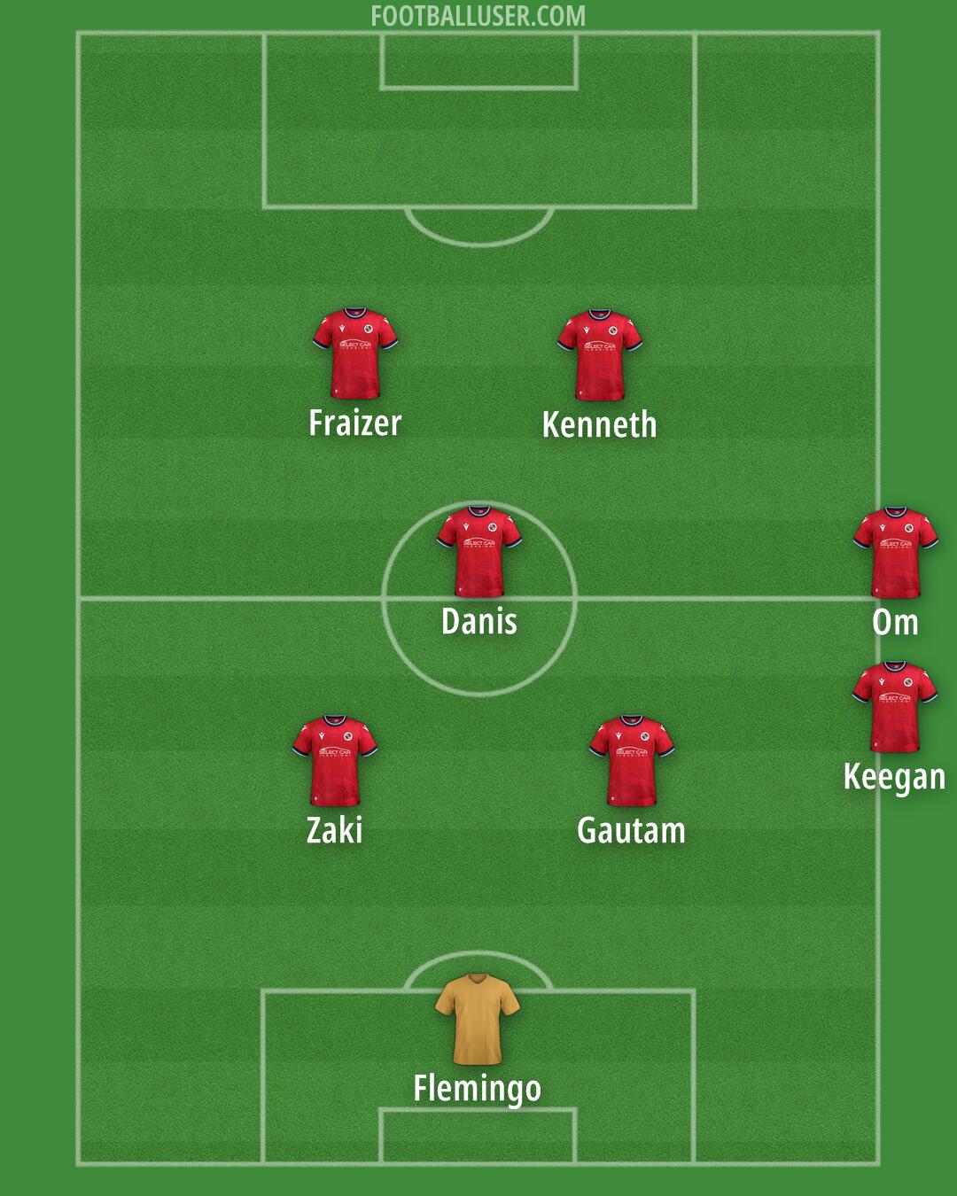 Reading Formation 2025