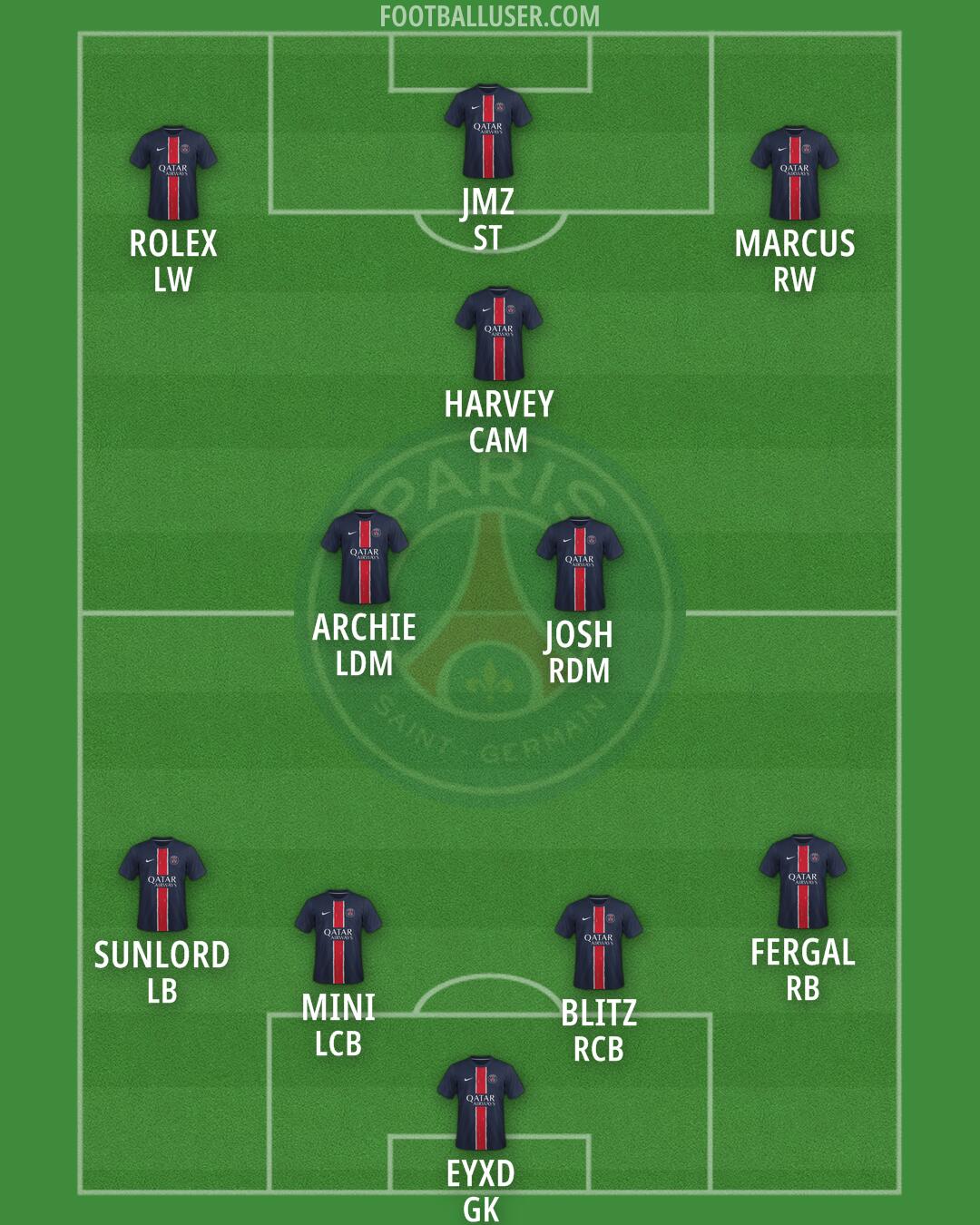 PSG Formation 2025