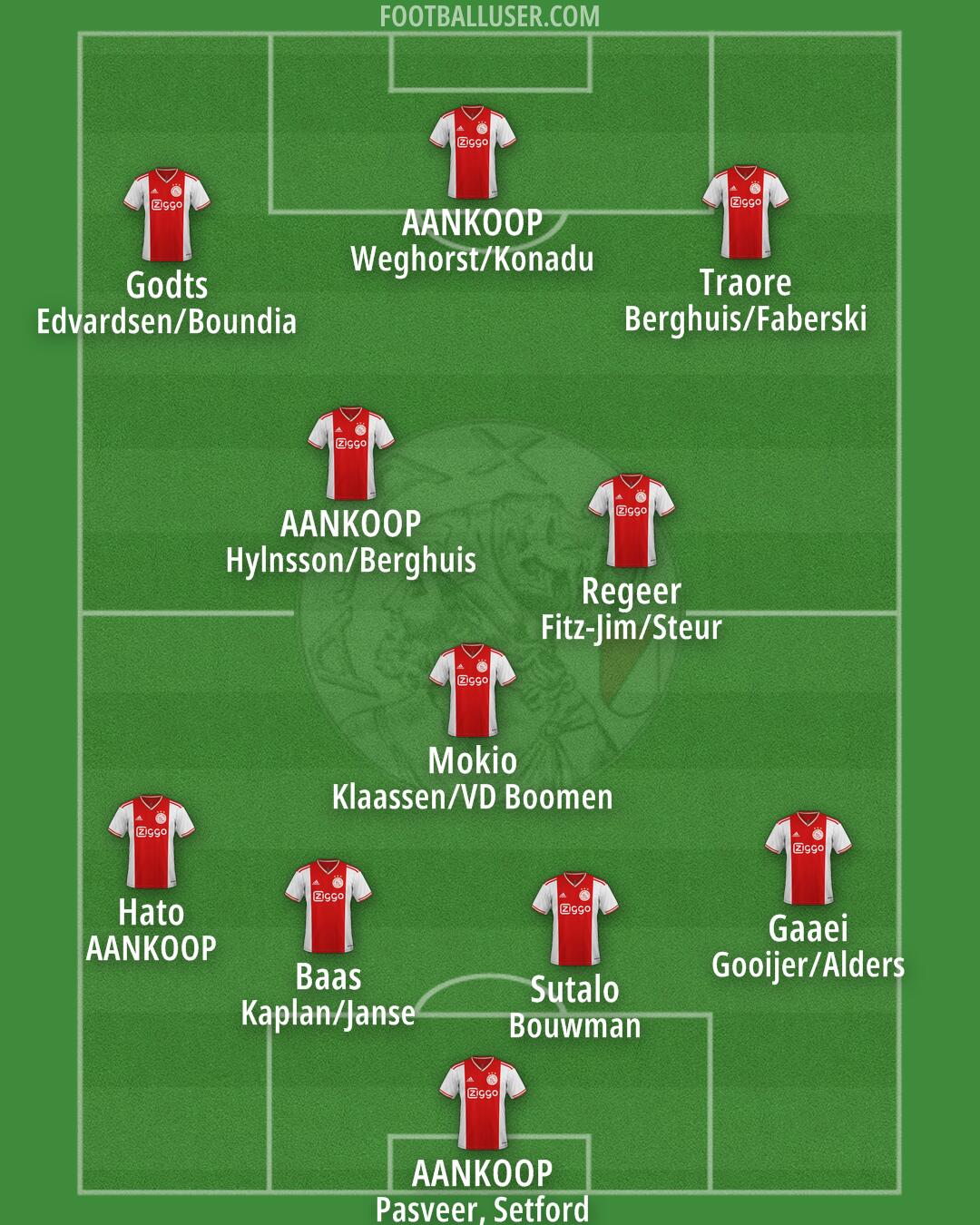 Ajax Formation 2025