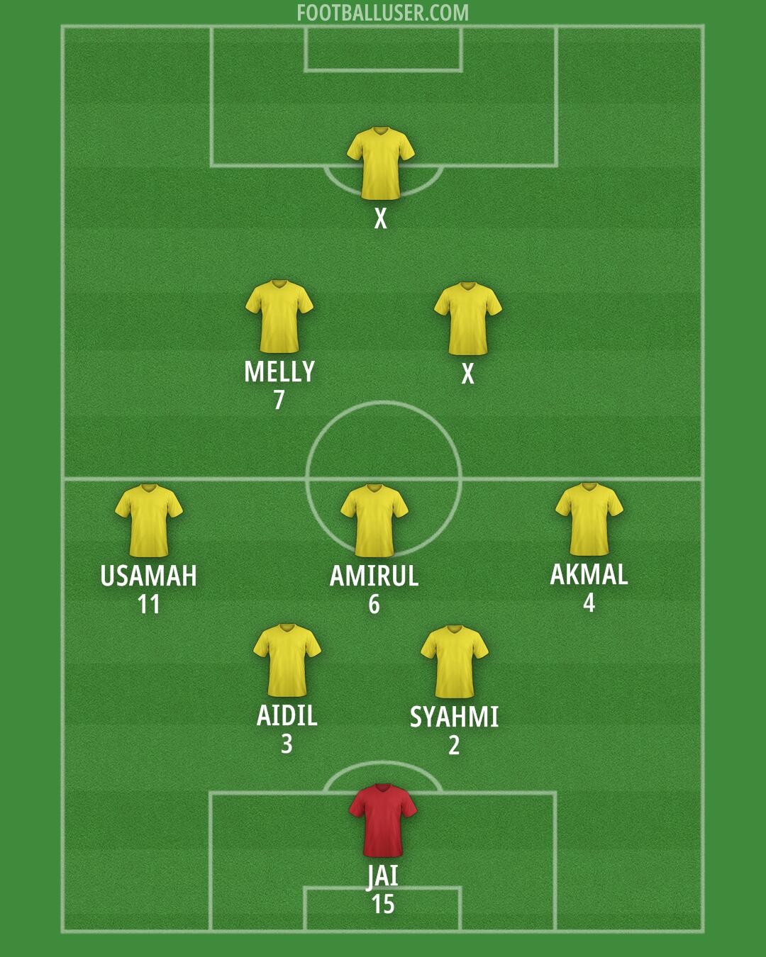 Custom Team Formation 2025