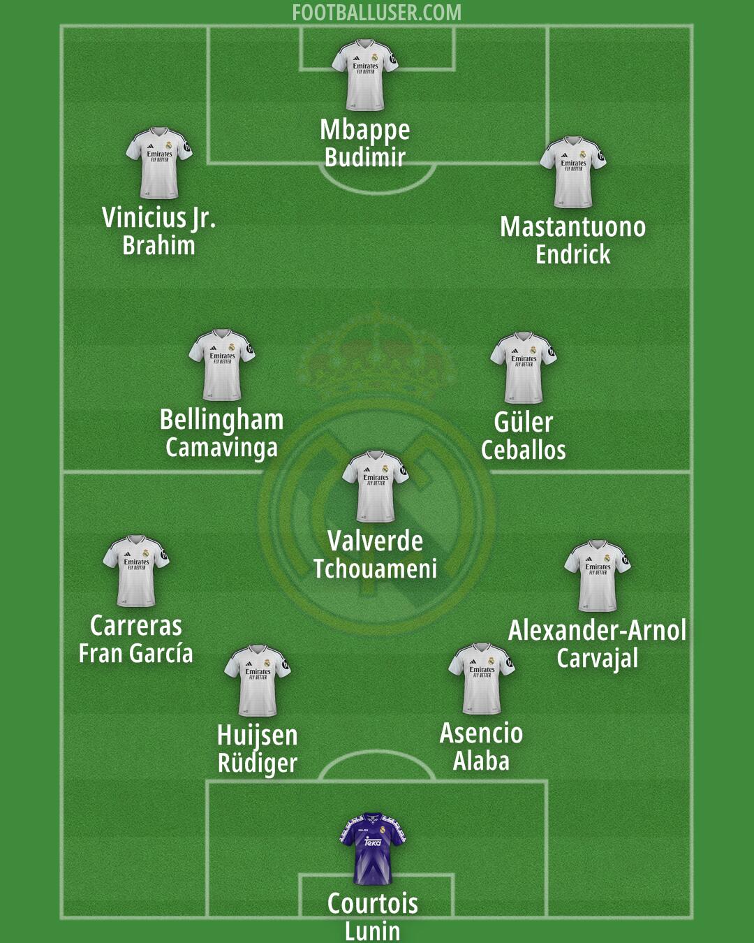 Real Madrid Formation 2025