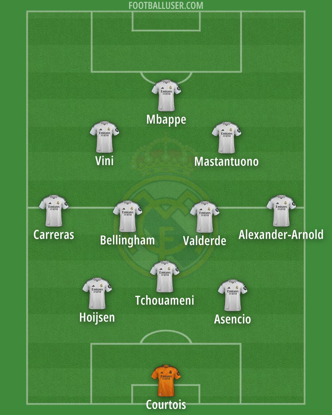Real Madrid Formation 2025