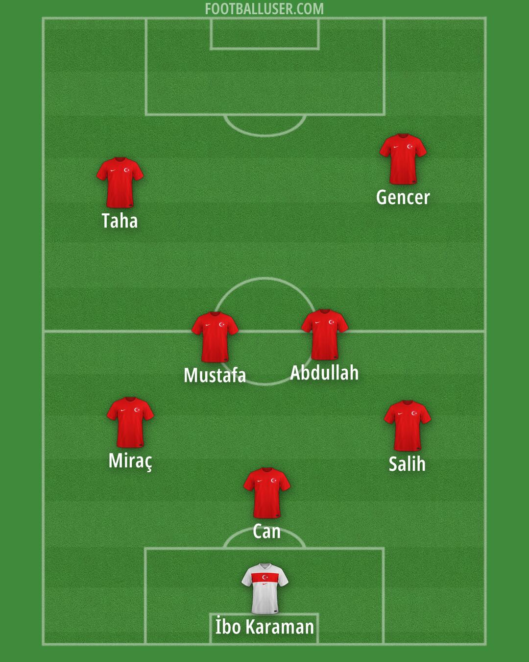 Türkiye Formation 2025