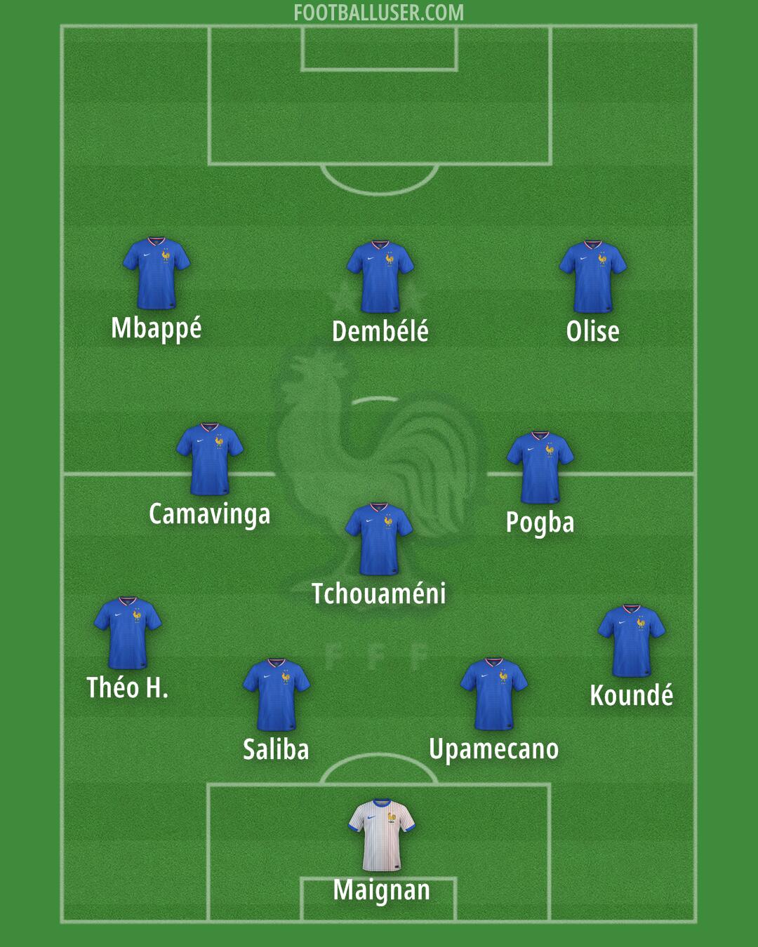 France Formation 2025