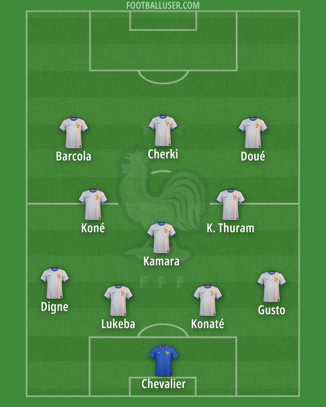 France Formation 2025